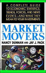 Market Movers