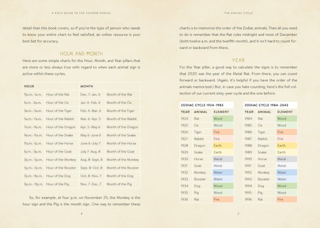 Interior spread from "A Kid's Guide to the Chinese Zodiac" displaying information about determining the elements and animals of your Hour, Month, and Year